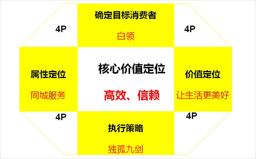 獨(dú)孤九劍平天下 獨(dú)孤九劍平天下